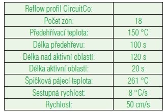 Pokyny pro osazování DPS pro 0,4 mm PoP pouzdra - tab.4